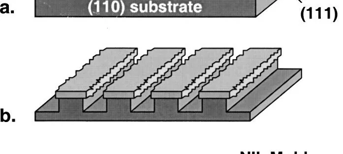 Mold Etching Process