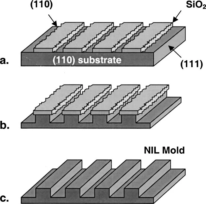 Fabrication steps of the anisotr