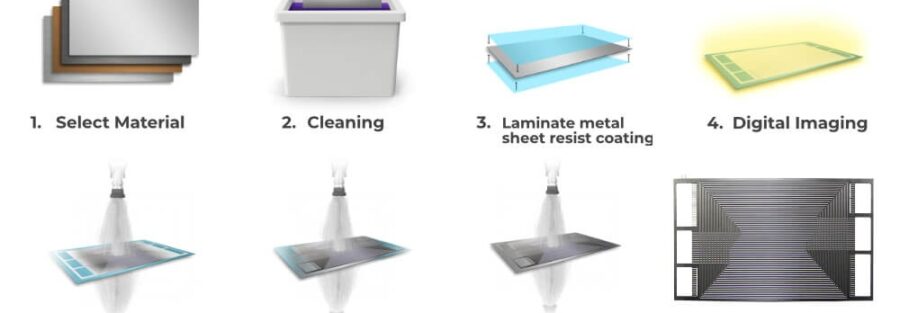 Chemical Etching