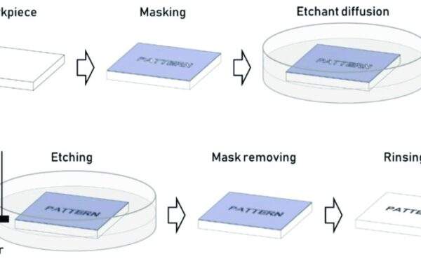 Chemical Etching Process