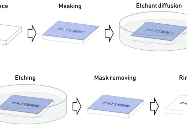 Chemical Etching Process
