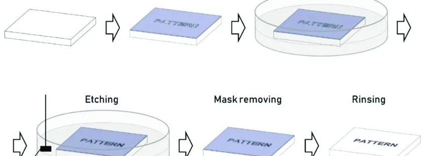 Chemical Etching Process 1 Chemical Etching Process
